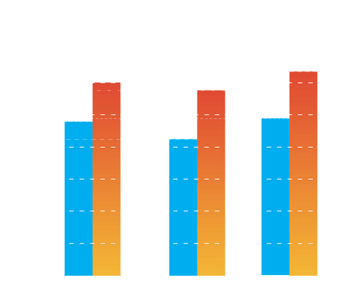chart fast burn extreme